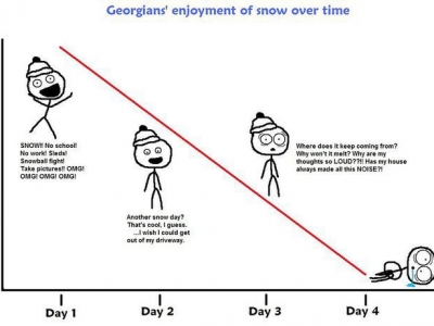 How Georgians reacted to Snowpocalypse 2011